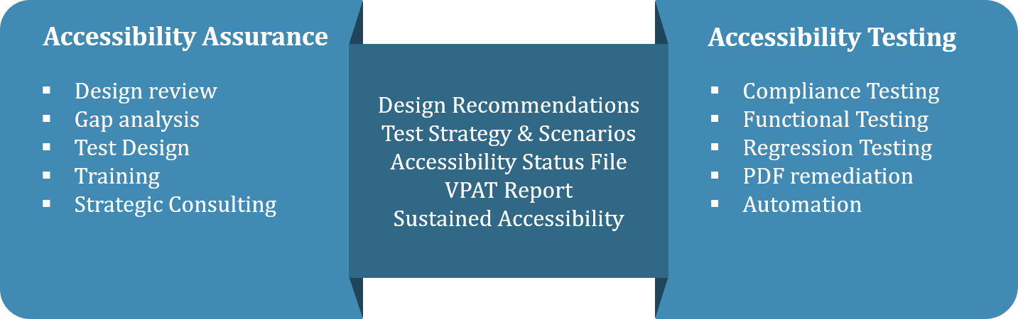 accessibility-assurance